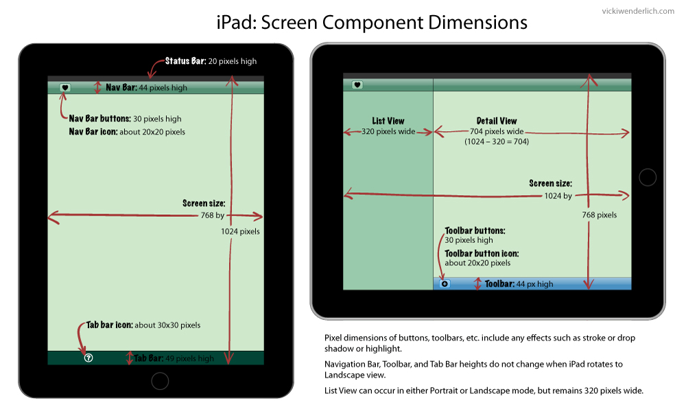 IPhone Screen And IPad Screen Dimensions In Pixels